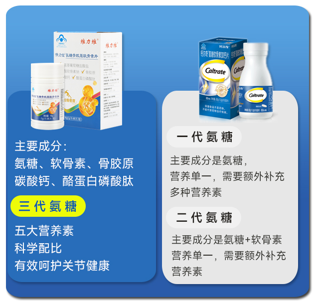 氨糖软骨素哪个牌子最好，这几个标准很重要
