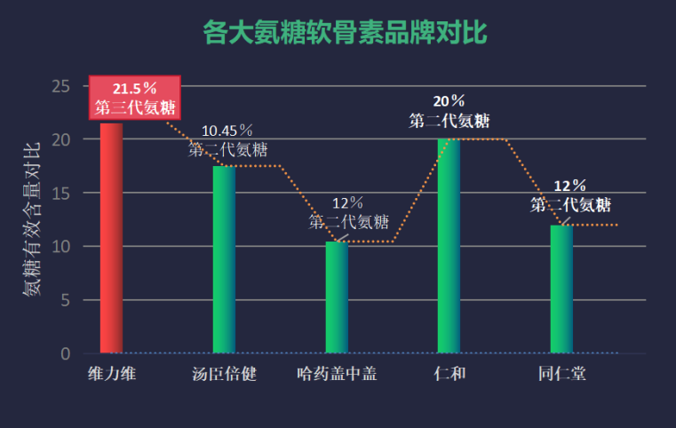氨糖软骨素哪个牌子最好进口(进口氨糖软骨素哪个品牌最优？)
