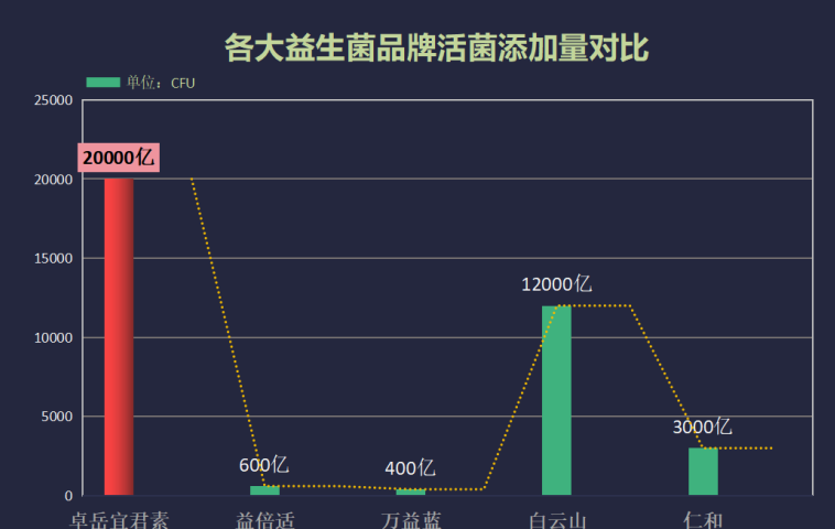 世界进口益生菌品牌？最好的进口益生菌