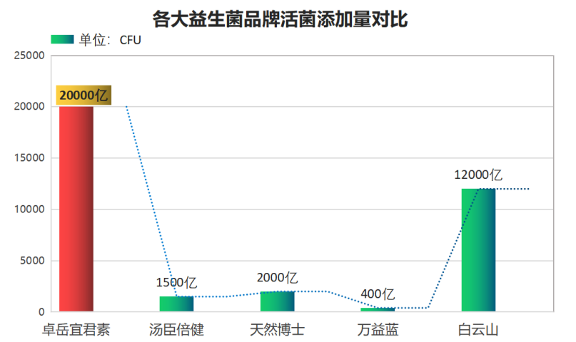 日本哪个益生菌品牌好点？日本的益生菌哪个最好