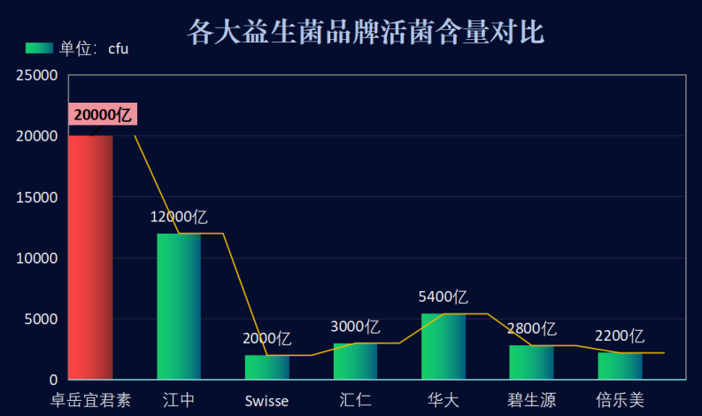 益生菌什么牌子最好最安全可靠(哪个牌子的益生菌最好用最可靠安全？)
