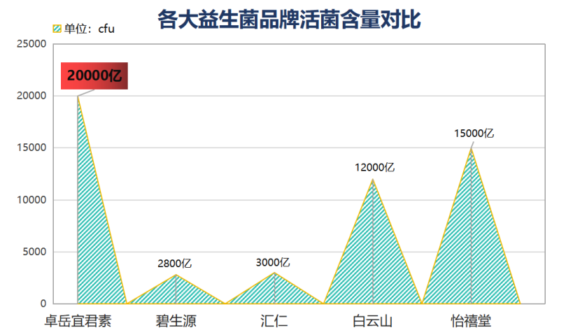 益生菌国内厂家有哪些牌子？美国最好的益生菌品牌