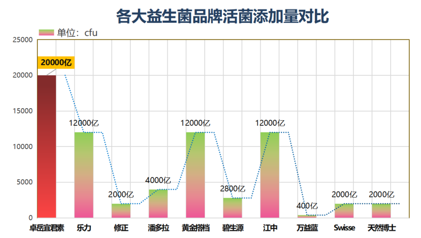 鼻炎吃哪个品牌益生菌最好？鼻炎吃什么牌子药最好