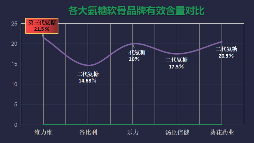 最好的otc氨糖是什么牌子推荐最佳品牌：哪个OTC氨糖最好用？)