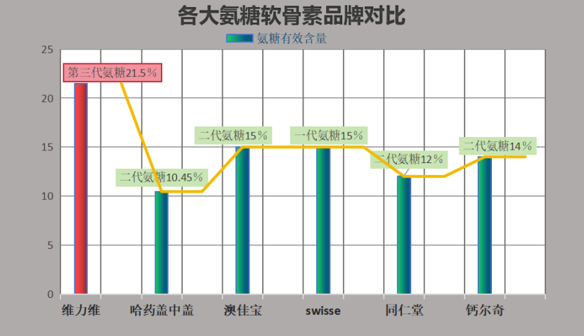 医院里买哪种氨糖软骨素(哪种氨糖软骨素在医院里最好买？  最佳选择推荐)