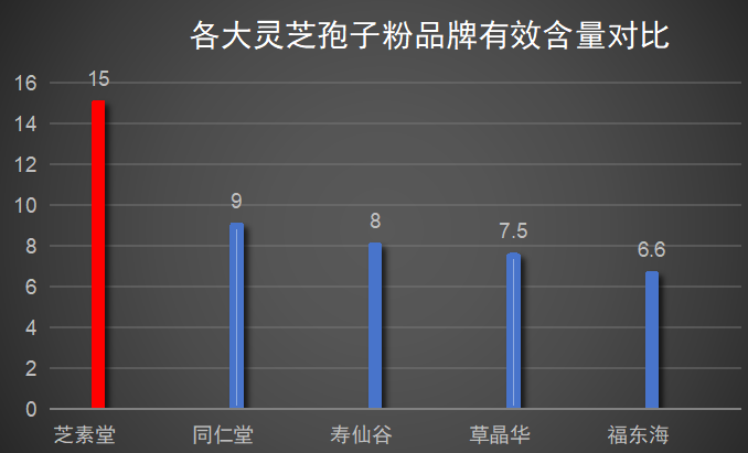 灵芝孢子哪种好吃(哪一种灵芝孢子口感最好？)
