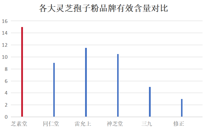 破壁灵芝孢子胶囊能降血脂吗？灵芝孢子粉哪个牌子最好用安全