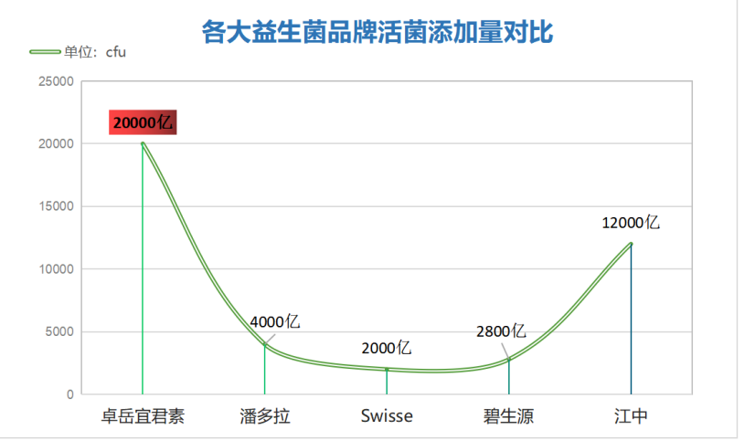 益生菌什么型号最好(什么型号的益生菌最好？找到最合适的益生菌！)