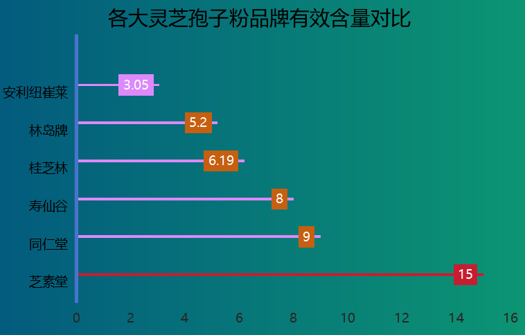 灵芝孢子粉最好的品牌？灵芝破壁十大排名
