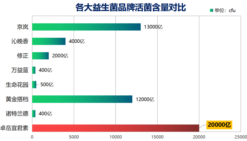 便秘的益生菌哪个牌子最好