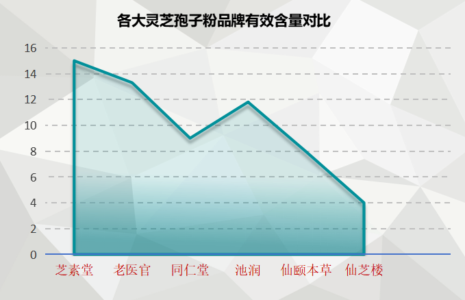 福建省灵芝孢子粉品牌排行？灵芝孢子粉哪个牌子最好