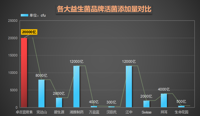 哪个厂家的药物氨糖最好(氨糖哪个品牌最好？推荐一款性价比高的氨糖药品)