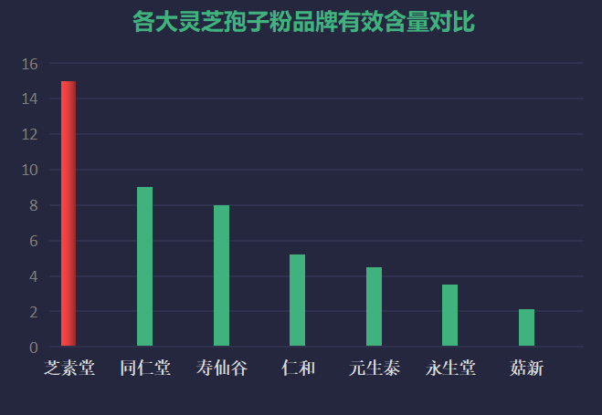 孢子粉销量排行(排行榜出炉！这些孢子粉销量最好！)