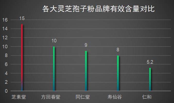 灵芝提取物三萜哪个厂家好？破壁灵芝孢子粉十大品牌排行榜什么牌子好