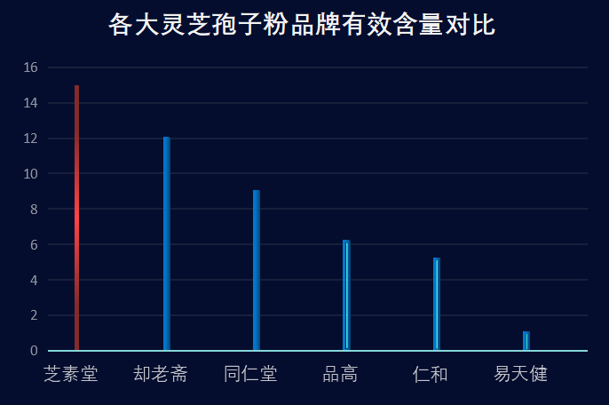 破壁灵芝孢子粉哪里产的好？灵芝孢子粉产地排行榜