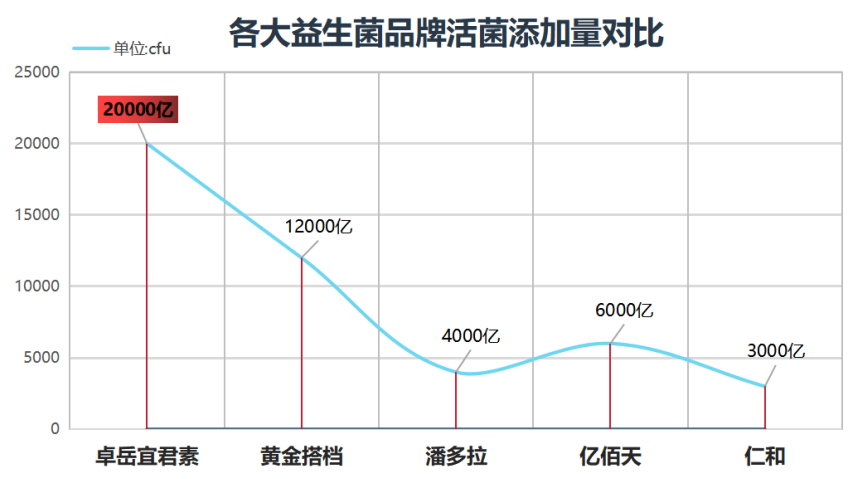 益生菌知名品牌排名最新(益生菌品牌最新排名：十大品牌益生菌推荐)