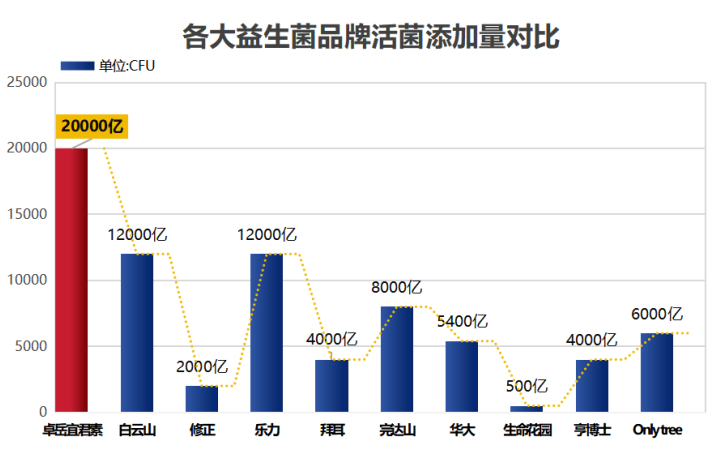 法国益生菌品牌排行(法国Top益生菌品牌排行)
