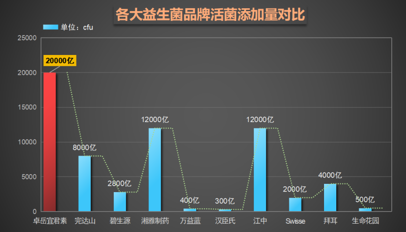 进博会肠道益生菌品牌排名(进博会展示最佳肠道益生菌品牌，排名揭晓！)