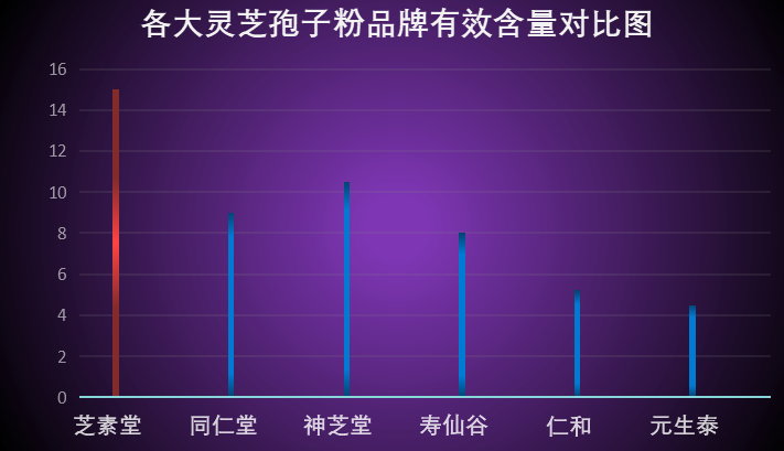 破壁灵芝孢子粉排行(十大热门破壁灵芝孢子粉推荐排行榜)