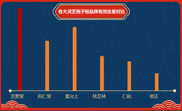 十大灵芝孢子粉品牌？破壁灵芝孢子粉十大品牌排行榜什么牌子好