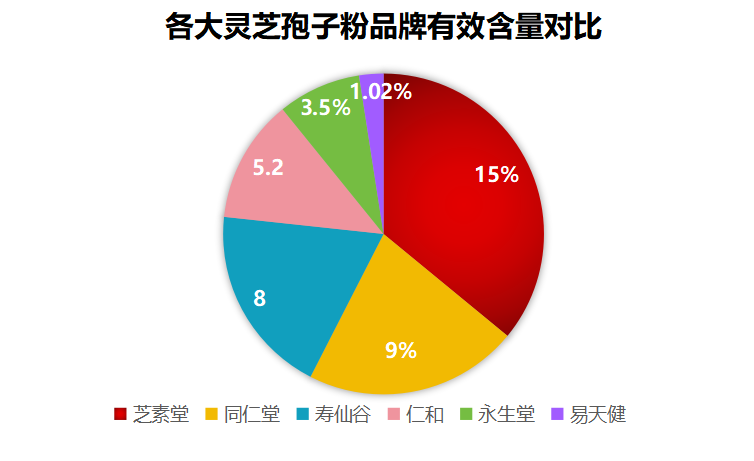 灵芝孢子粉什么品牌好(灵芝孢子粉排行榜，这些品牌值得推荐)