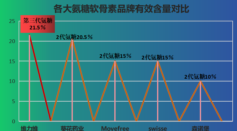 氨糖软骨素钙片排名(氨糖软骨素钙片排名榜单发布：哪些品牌跻身前列？)