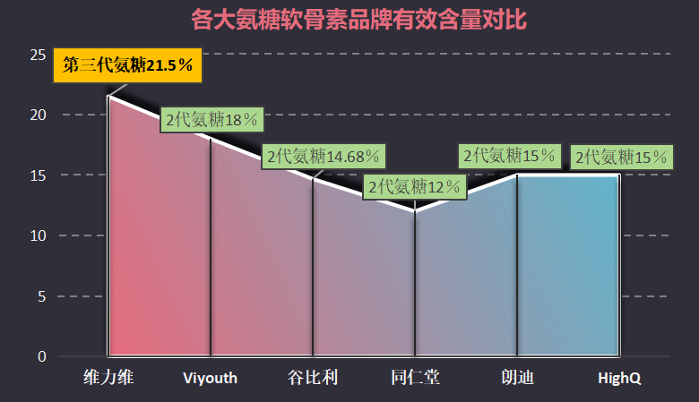 氨糖软骨素国产推荐？氨糖软骨素品牌排行榜
