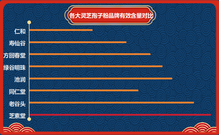 国产女性益生菌品牌排名？国产女性益生菌品牌排名前十