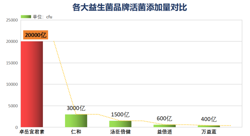 中国销量益生菌排名第几(中国益生菌销量排名第几？)