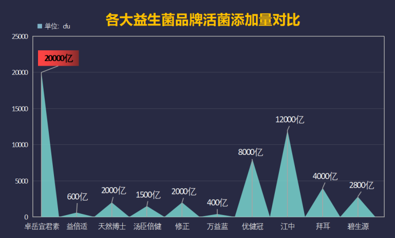 珠海活性益生菌排名(珠海市活性益生菌品牌排名榜单)