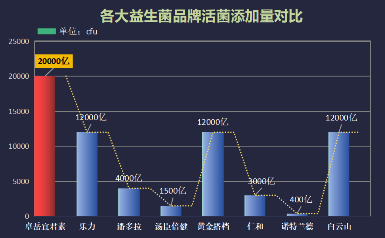 畅安益生菌哪个牌子好(哪个牌子的益生菌最有效？排名前三产品测评)