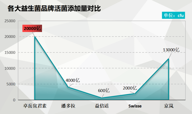 益生菌国内厂家排名