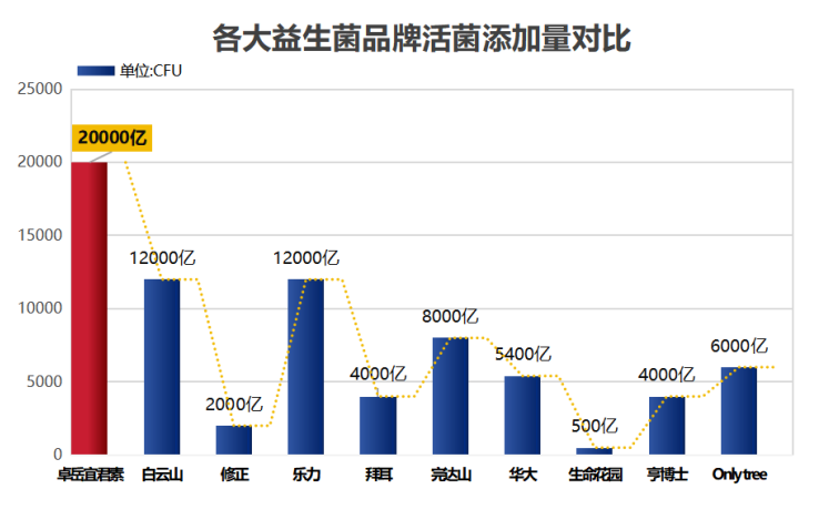 日本什么品牌益生菌好？日本排名第一的益生菌