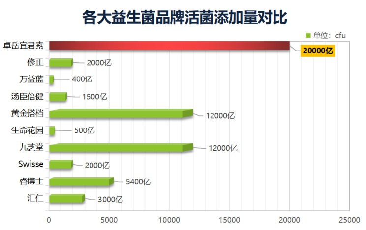 什么品牌益生菌最好最有效的(益生菌品牌排名：哪个最好最有效？)