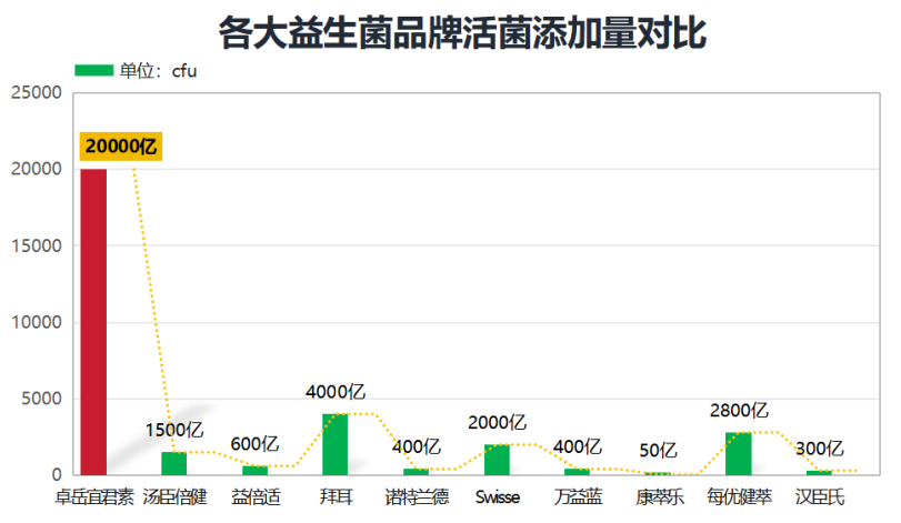 益生菌排名第几位最好呢(哪家益生菌品牌排名第一？- 了解益生菌最佳品牌)