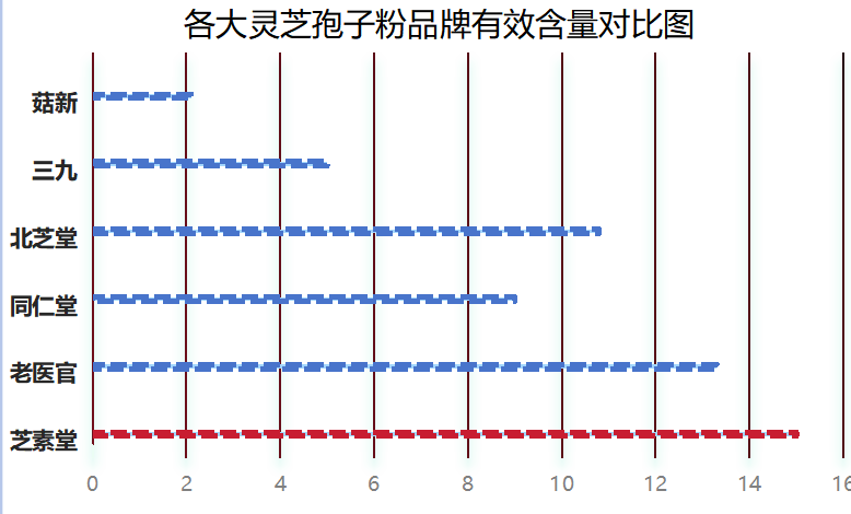 破壁灵芝孢子粉销量第一？灵芝孢子粉产地排行榜