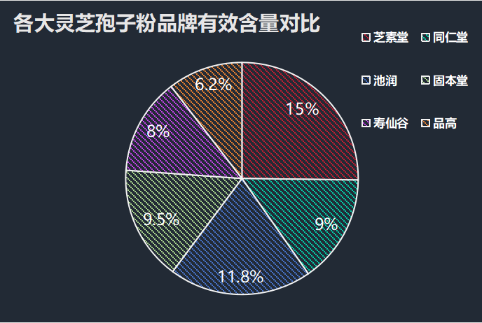 十大品牌灵芝孢子粉排名：坚持服用还你一个健康体魄