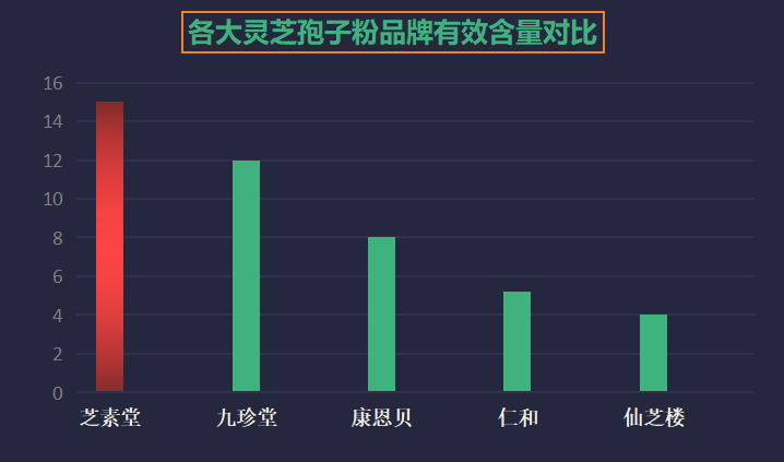 盘点灵芝孢子粉的十大品牌，看看有你知道的吗