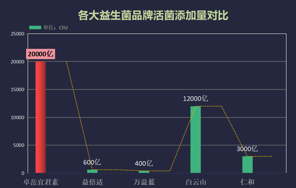 好的益生菌品牌排行榜有哪些呢(益生菌品牌排行榜：排名前列的品牌有哪些？)
