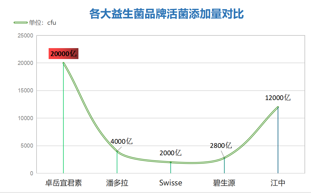 成人的益生菌哪个牌子的(成人益生菌排名榜单：哪个品牌最受欢迎？)