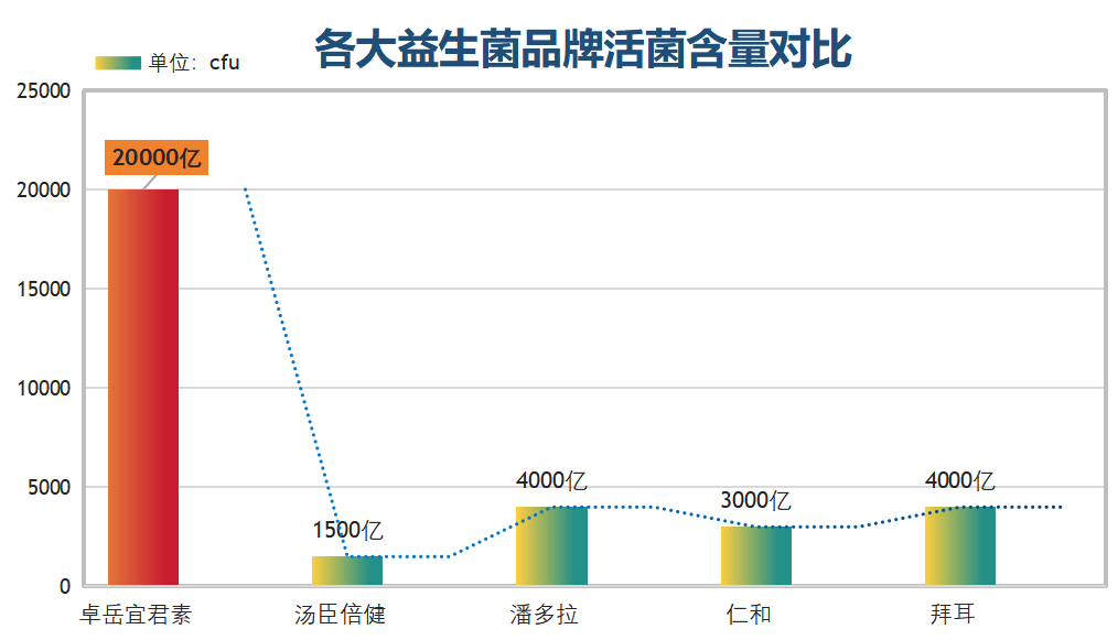 排名第一名益生菌是什么(益生菌是最受欢迎的一种益生菌，你需要知道这些。)