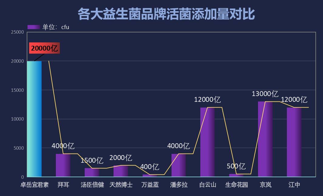 成人益生菌的十大排行榜(十大成人益生菌排行榜，助您选购益生菌)