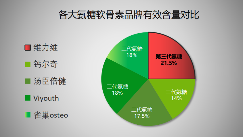 进口氨糖软骨素哪个品牌好些(进口氨糖软骨素品牌排行：哪个更好？)