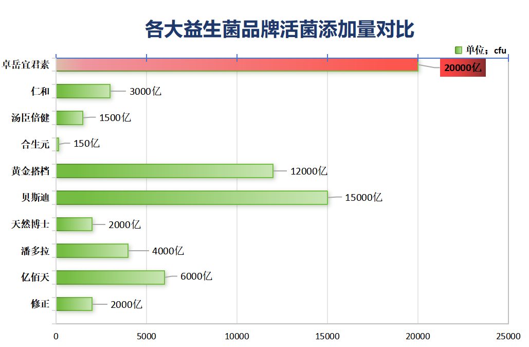益生菌十大排行榜最新图片(最新益生菌排行榜出炉：这10种益生菌受欢迎！)