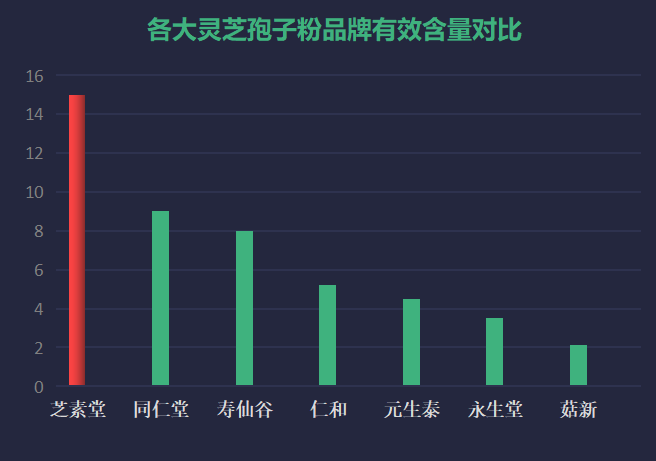 灵芝孢子胶囊产地？灵芝孢子粉产地排行榜