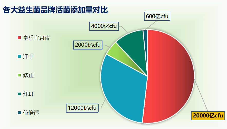 肠胃最好的益生菌排行榜最新(2021年最佳肠道益生菌排行榜)