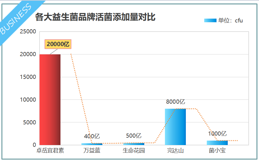 贵州益生菌产品哪家好用(贵州益生菌产品排行榜，哪家实力更强？)