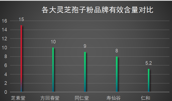 破壁灵芝孢子粉排名好(排名前几的破壁灵芝孢子粉推荐，功效颇多！)