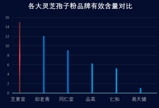 长沙灵芝孢子粉品牌排行榜？雷允上灵芝孢子粉是贴牌的吗
