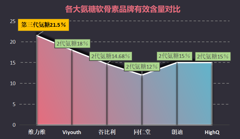 进口氨糖软骨素钙片排名？十大品牌氨糖软骨素排名